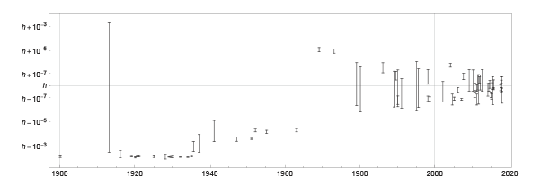 Constants_Image_0003.5