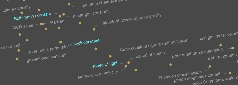 values of fundamental constants of physics